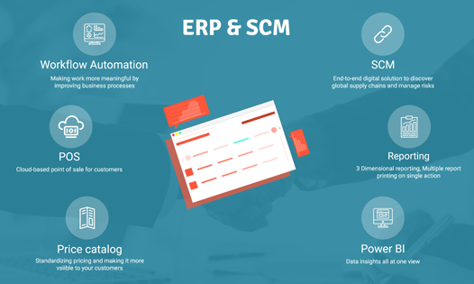 ERP and SCM for furniture production Company