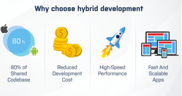 why-choose-hybrid