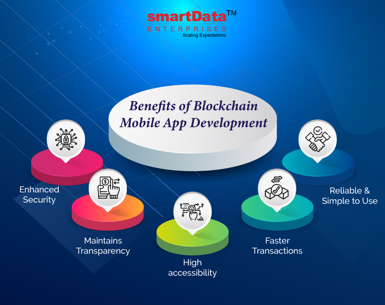 benefits-blockchain