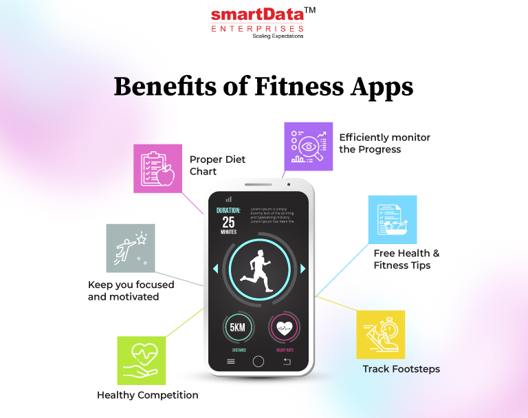 Benefits of Using a Fitness App You Need To Know - Riseapps