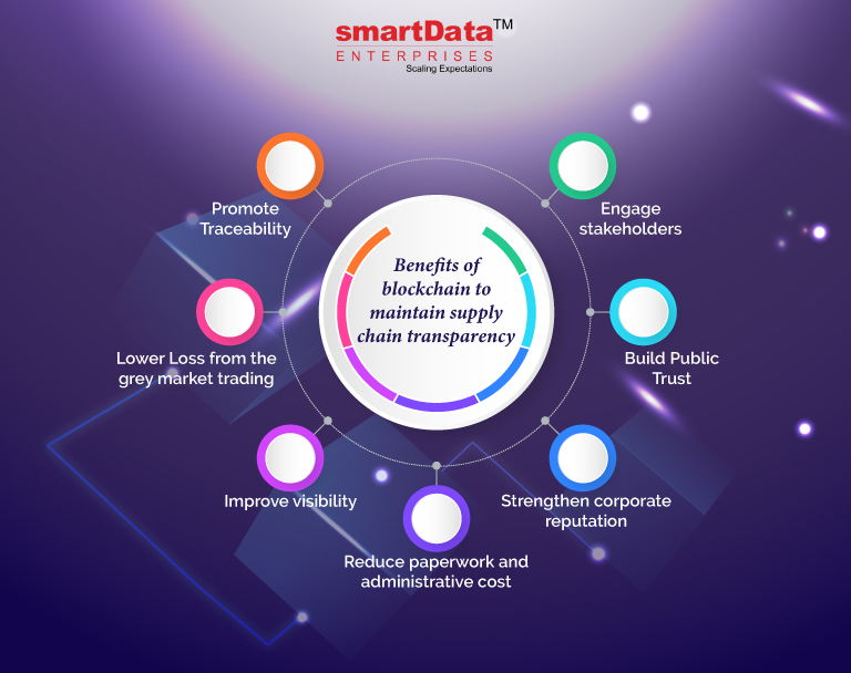 drive-supply-chain-transparency-inner