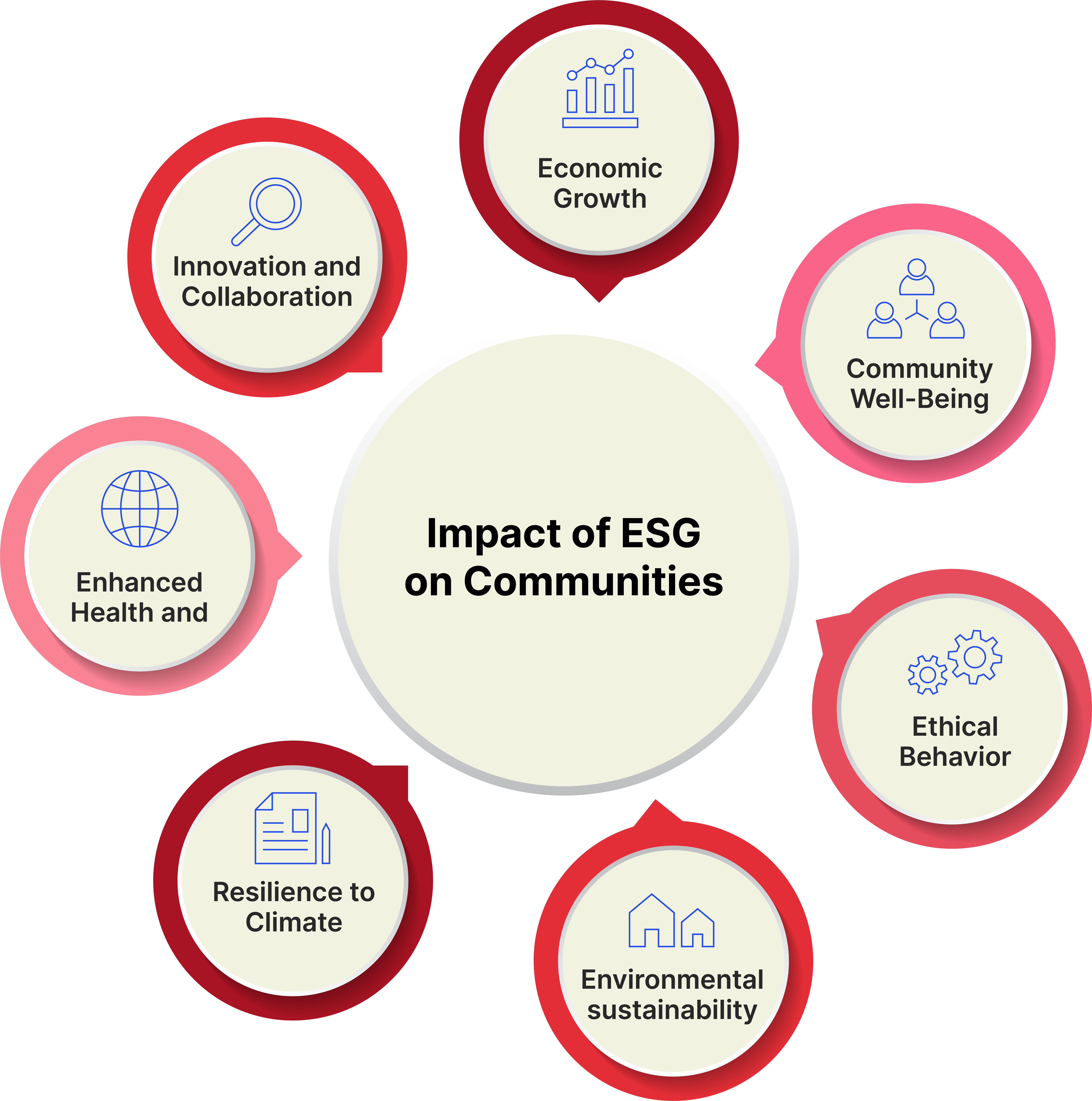 impact-esg-communities