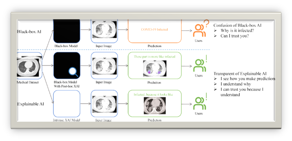 Explainable AI in Healthcare Industry